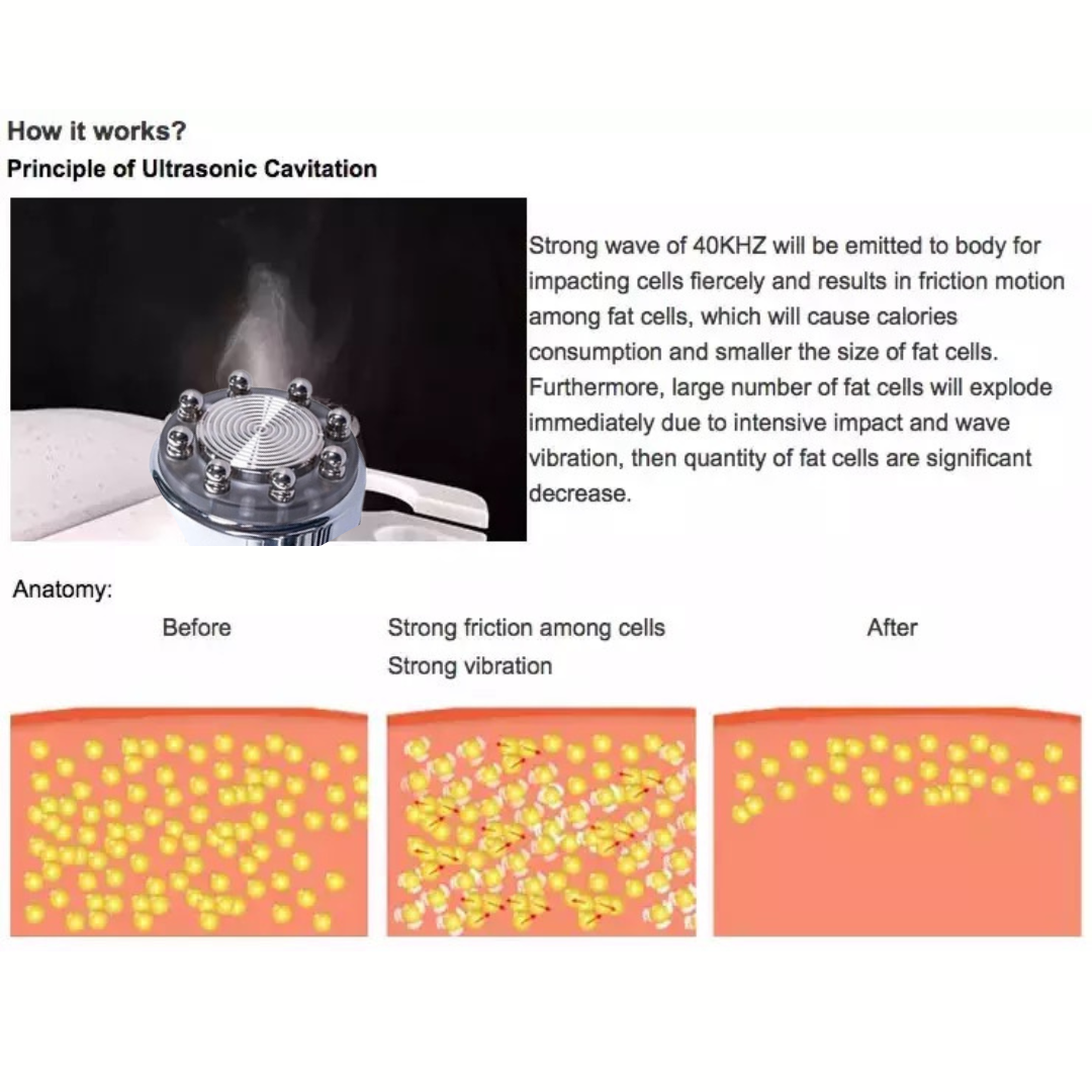 40k Ultrasonic Cavitation, How it Works