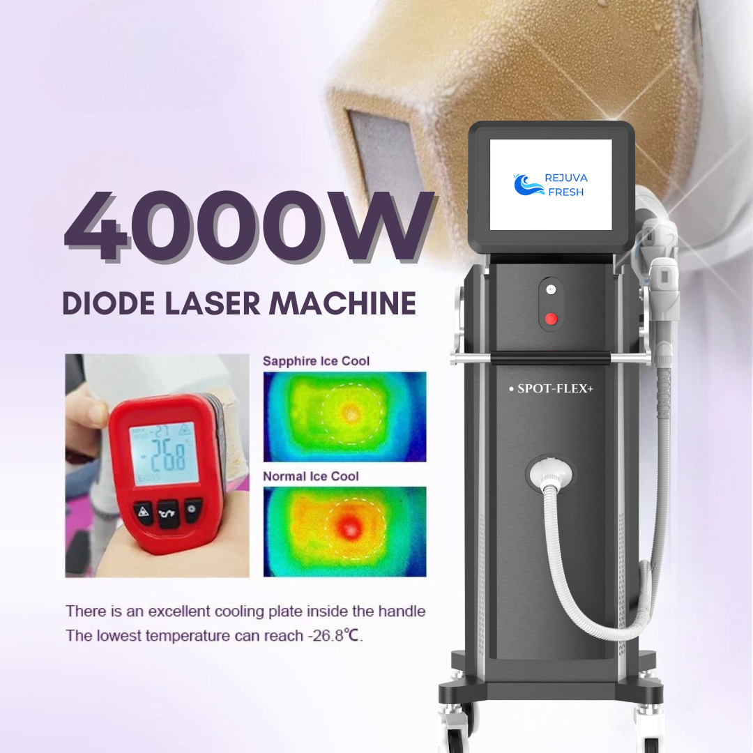 Spot-Flex Plus Diode Laser with Upgraded Higher Power